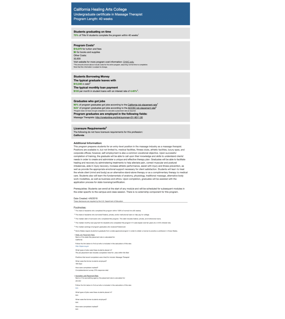 Massage Therapist & Physical Therapy Aide Gainful Employment Disclosure